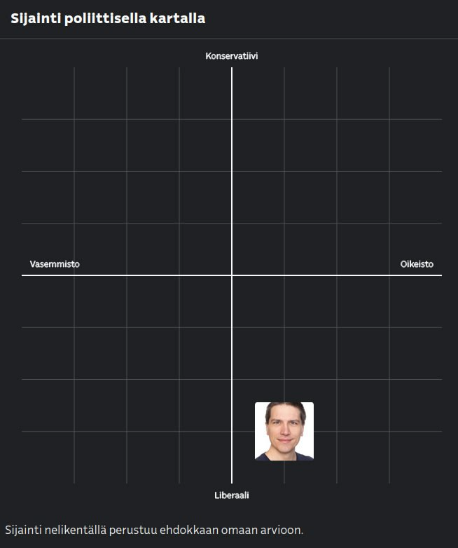 Kuvankaappauksessa ylen vaalikoneesta olen edelleen ääriliberaali, mutta hitusen oikealla.